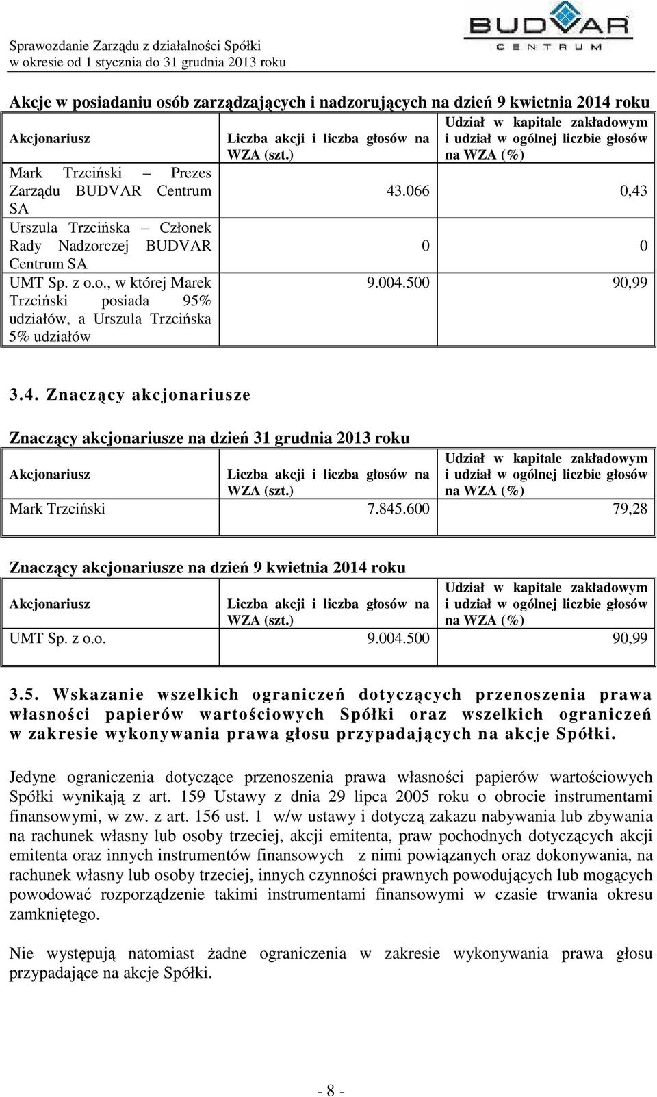 ) Udział w kapitale zakładowym i udział w ogólnej liczbie głosów na WZA (%) 43