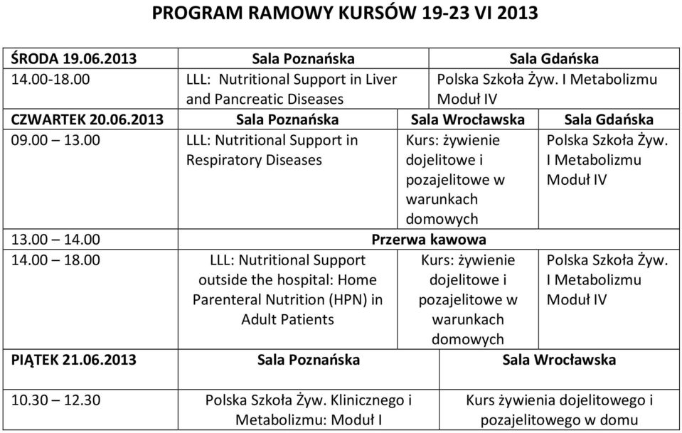 00 LLL: Nutritional Support in Respiratory Diseases Kurs: żywienie dojelitowe i pozajelitowe w warunkach domowych 13.00 14.00 Przerwa kawowa 14.00 18.