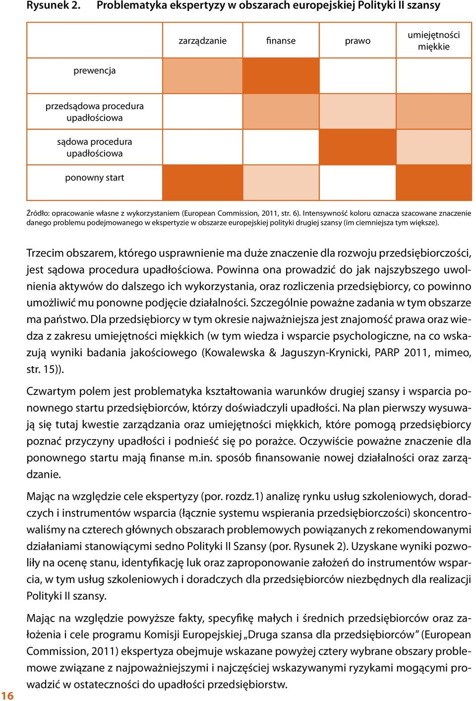 start Źródło: opracowanie własne z wykorzystaniem (European Commission, 2011, str. 6).