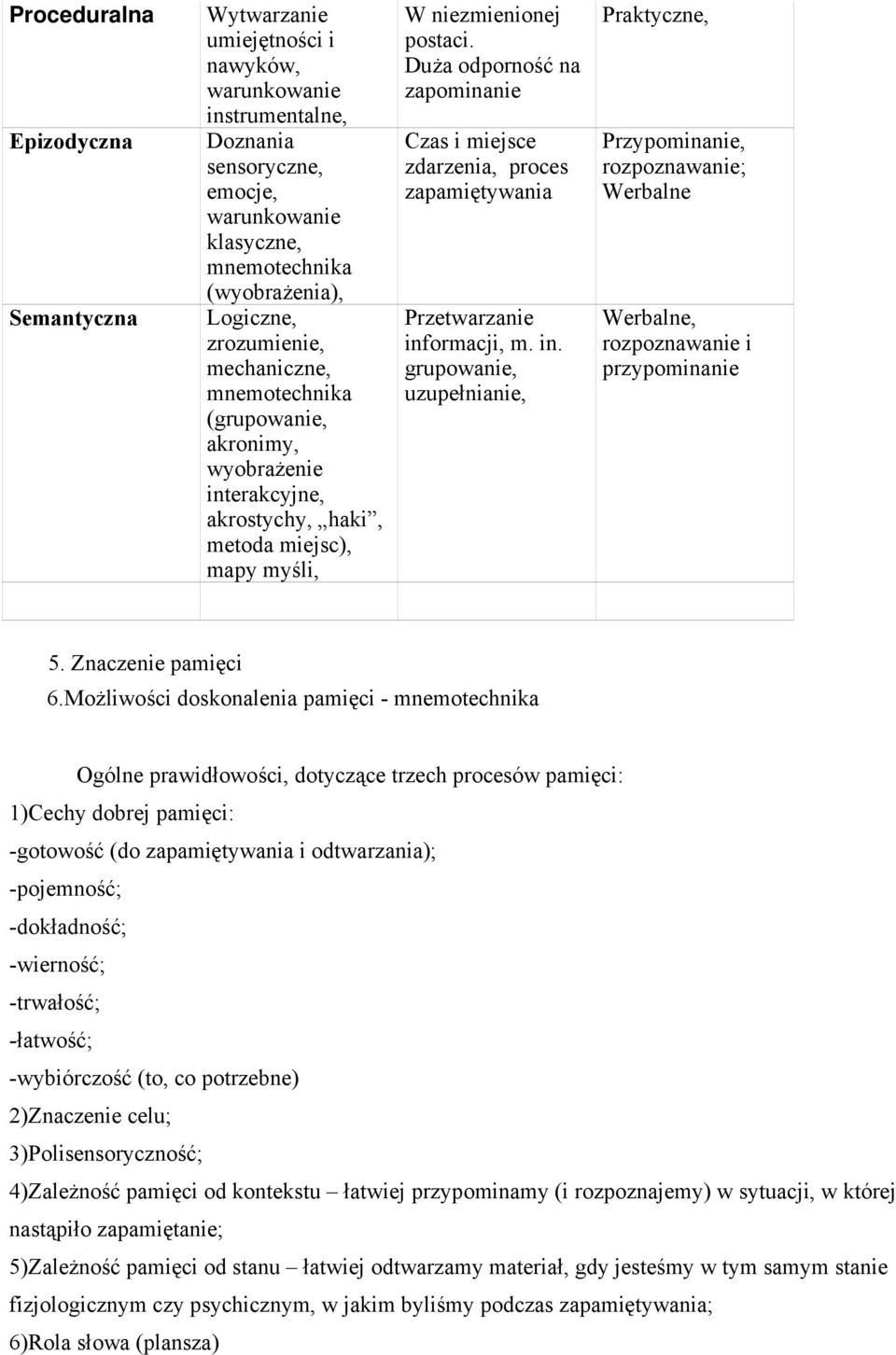 Duża odporność na zapominanie Czas i miejsce zdarzenia, proces zapamiętywania Przetwarzanie inf