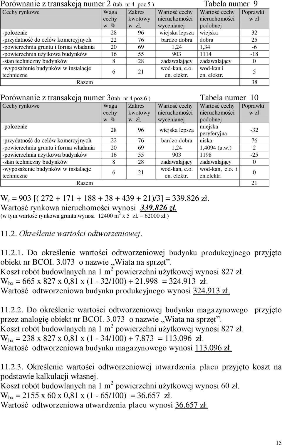 -przydatność do celów komercyjnych 22 76 bardzo dobra dobra 25 -powierzchnia gruntu i forma władania 20 69 1,24 1,34-6 -powierzchnia użytkowa budynków 16 55 903 1114-18 -stan techniczny budynków 8 28