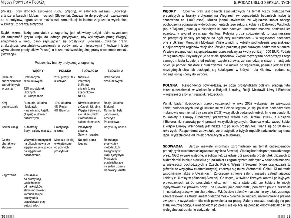 Szybki wzrost liczby prostytutek z zagranicy jest ułatwiony dzięki takim czynnikom, jak znajomość języka kraju, do którego przybywają, aby wykonywać pracę (Węgry), znajomości w kręgu osób zajmujących