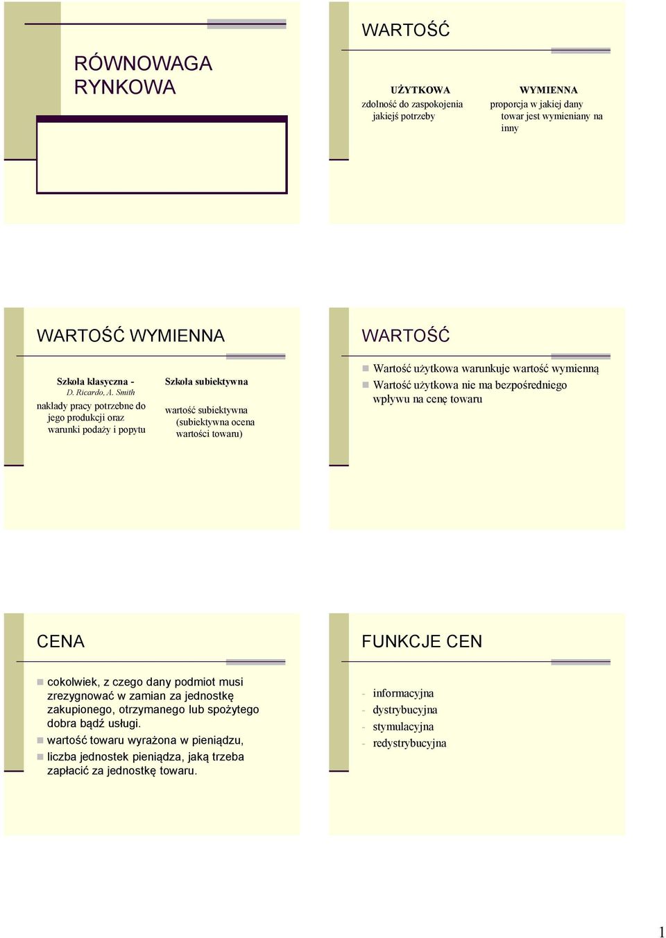 Smith nakłady pracy potrzebne do jego produkcji oraz warunki podaży i popytu Szkoła subiektywna wartość subiektywna (subiektywna o wartości towaru) Wartość użytkowa warunkuje wartość wymienną