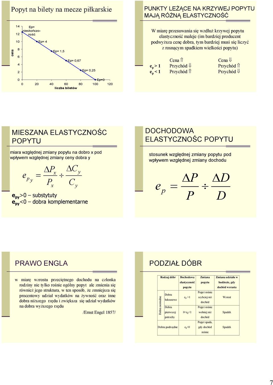 p= 2 4 6 8 1 12 liczba biletów MISZANA LASTYCZNOŚC miara względnej zmiany popytu na dobro x pod wpływem względnej zmiany ceny dobra y e p y Px P x C C e py > substytuty e py < dobra komplementarne y