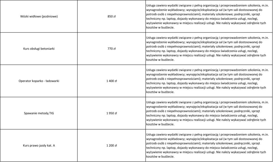 koparko - ładowarki 1 400 zł Spawanie