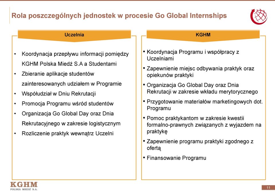 zakresie logistycznym Rozliczenie praktyk wewnątrz Uczelni Koordynacja Programu i współpracy z Uczelniami Zapewnienie miejsc odbywania praktyk oraz opiekunów praktyki Organizacja Go Global Day oraz