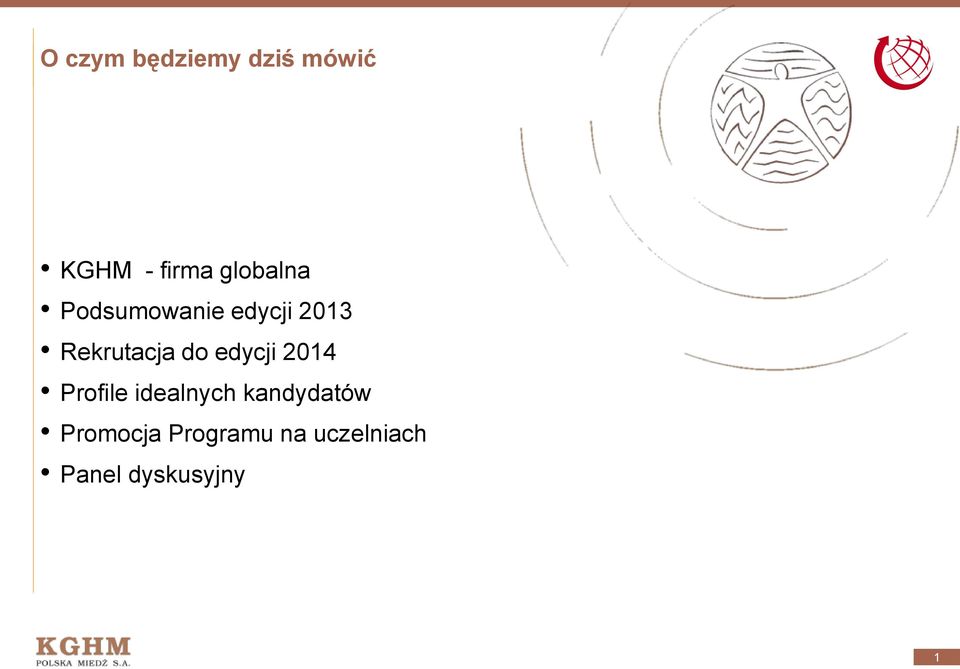 do edycji 2014 Profile idealnych kandydatów