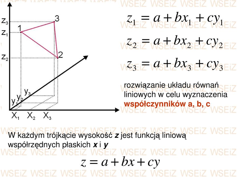 wyznaczenia współczynników a, b, c W kaŝdym trójkącie