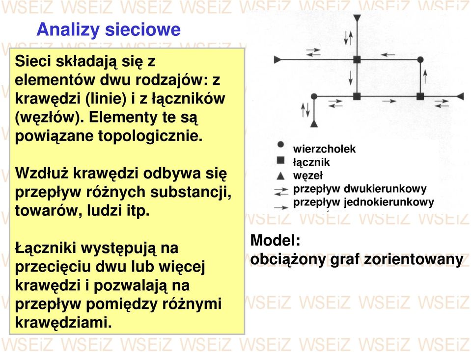 WzdłuŜ krawędzi odbywa się przepływ róŝnych substancji, towarów, ludzi itp.