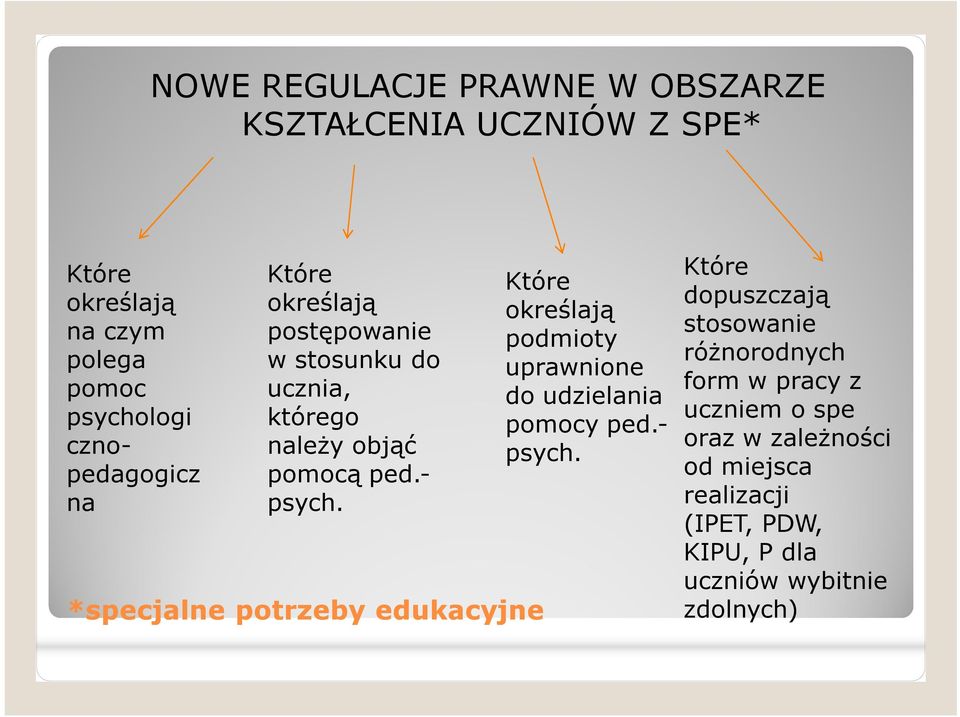 *specjalne potrzeby edukacyjne Które określają podmioty uprawnione do udzielania pomocy ped.- psych.