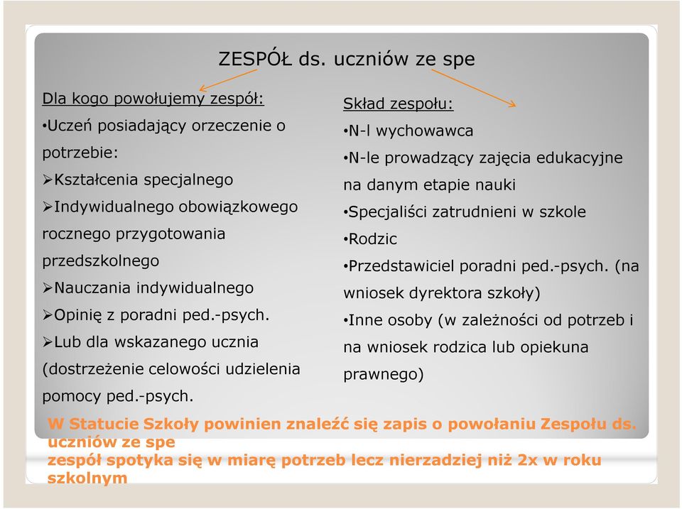 etapie nauki Indywidualnego obowiązkowego Specjaliści zatrudnieni w szkole rocznego przygotowania Rodzic przedszkolnego Przedstawiciel poradni ped.-psych.