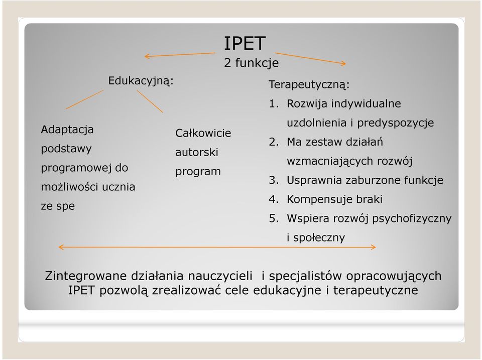 Ma zestaw działań podstawy autorski wzmacniających rozwój programowej do program 3.