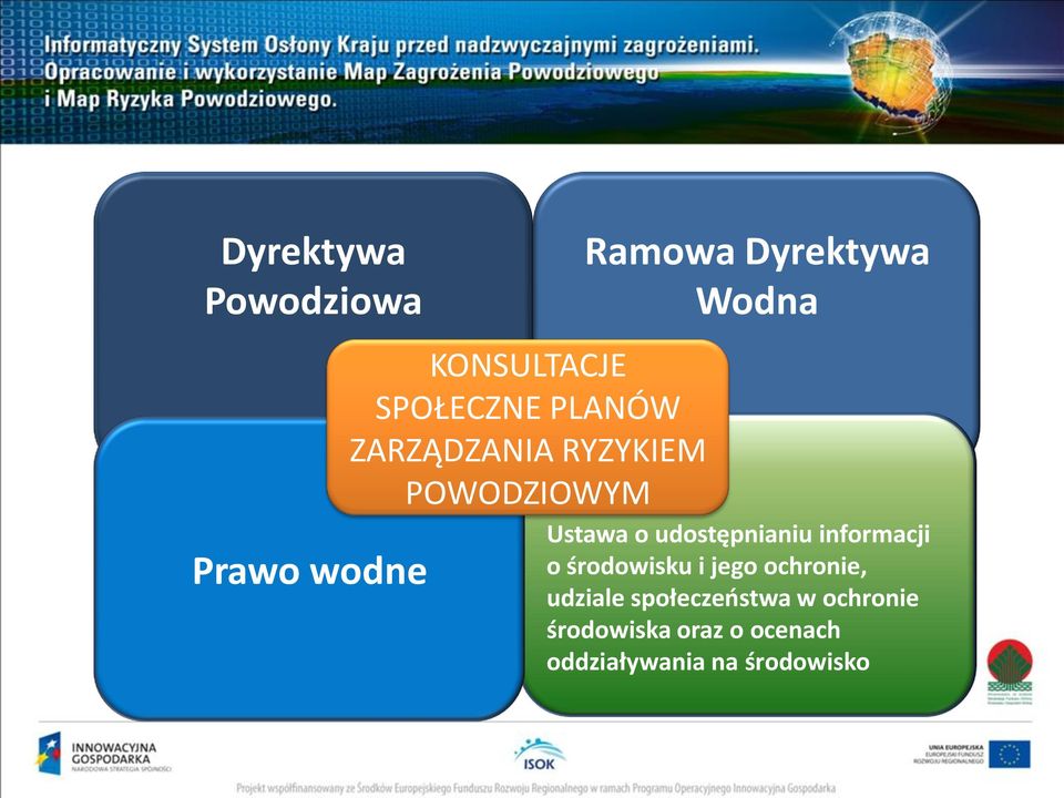 udostępnianiu informacji o środowisku i jego ochronie, udziale