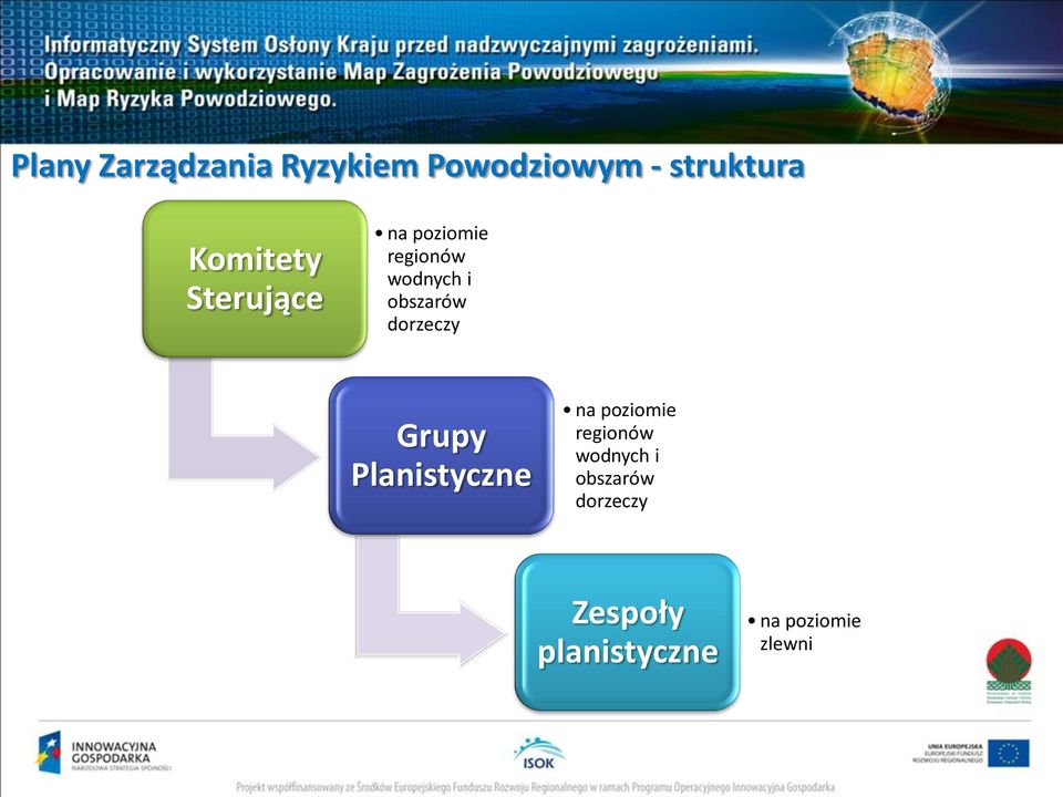 obszarów dorzeczy Grupy Planistyczne na poziomie