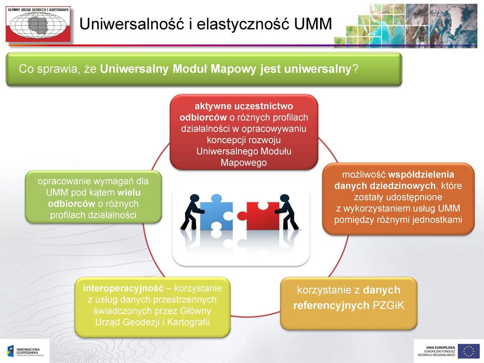 działalności w opracowywaniu koncepcji rozwoju Uniwersalnego Modułu Mapowego możliwość współdzielenia danych dziedzinowych, które zostały