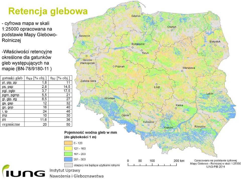 GlebowoRolniczej -Właściwości retencyjne