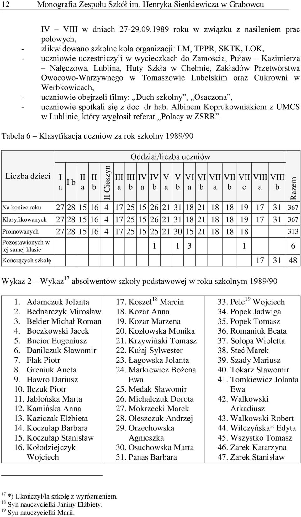 Chełmie, Zkłdów Przetwórstw Owocowo-Wrzywnego w Tomszowie Luelskim orz Cukrowni w Werkowicch, - uczniowie oejrzeli filmy: Duch szkolny, Osczon, - uczniowie spotkli się z doc. dr h.