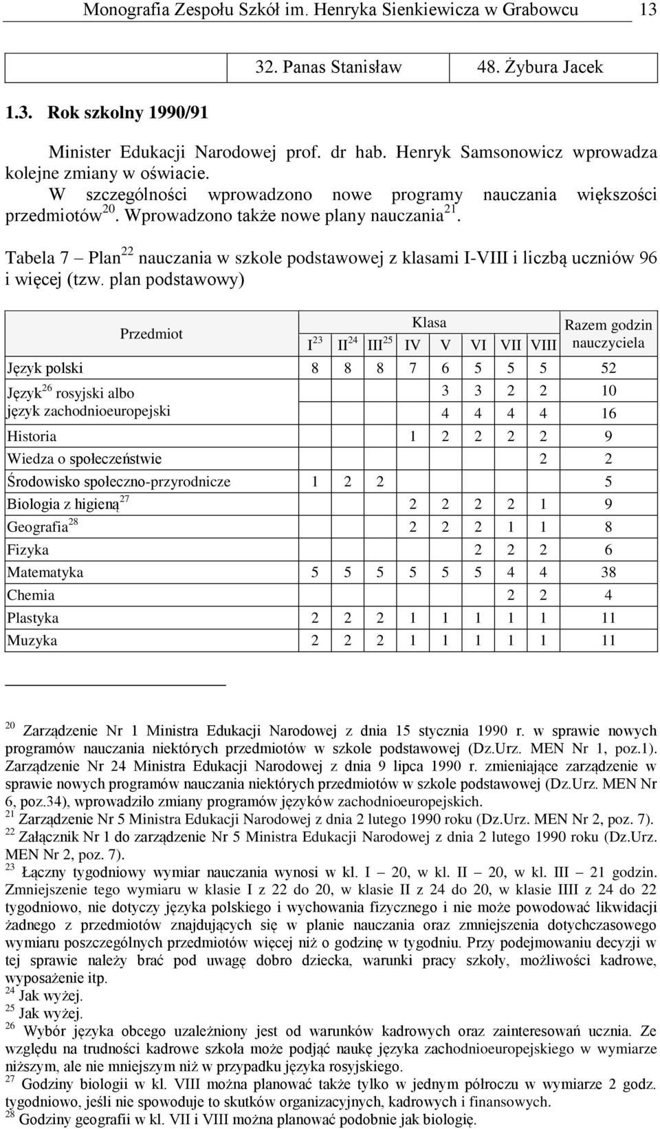 Tel 7 Pln 22 nuczni w szkole podstwowej z klsmi I-VIII i liczą uczniów 96 i więcej (tzw.