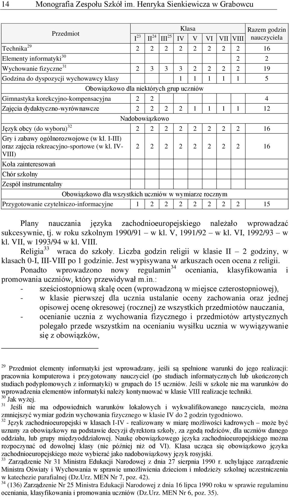 Godzin do dyspozycji wychowwcy klsy 1 1 1 1 1 5 Oowiązkowo dl niektórych grup uczniów Gimnstyk korekcyjno-kompenscyjn 2 2 4 Zjęci dydktyczno-wyrównwcze 2 2 2 2 1 1 1 1 12 Ndoowiązkowo Język ocy (do