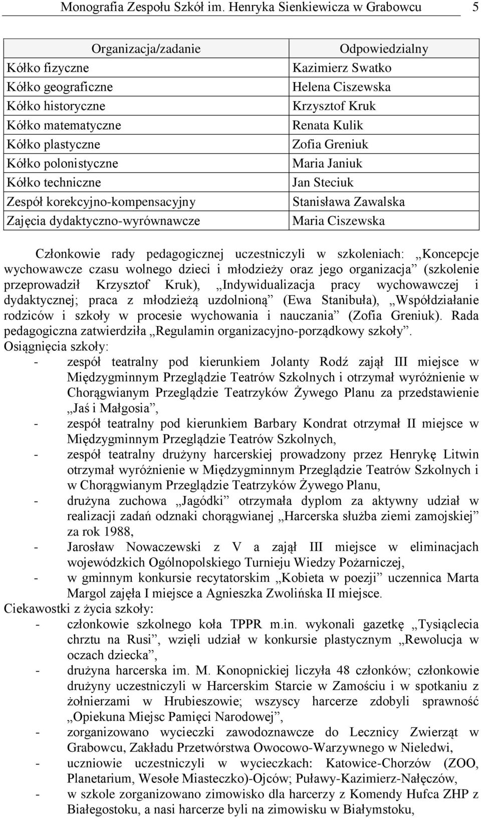 Zjęci dydktyczno-wyrównwcze Odpowiedzilny Kzimierz Swtko Helen Ciszewsk Krzysztof Kruk Rent Kulik Zofi Greniuk Mri Jniuk Jn Steciuk Stnisłw Zwlsk Mri Ciszewsk Członkowie rdy pedgogicznej