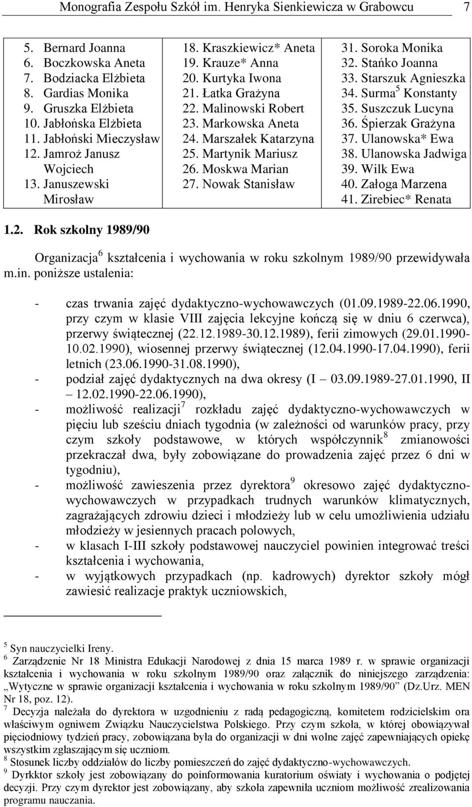 Mrtynik Mriusz 26. Moskw Mrin 27. Nowk Stnisłw 31. Sorok Monik 32. Stńko Jonn 33. Strszuk Agnieszk 34. Surm 5 Konstnty 35. Suszczuk Lucyn 36. Śpierzk Grżyn 37. Ulnowsk* Ew 38. Ulnowsk Jdwig 39.