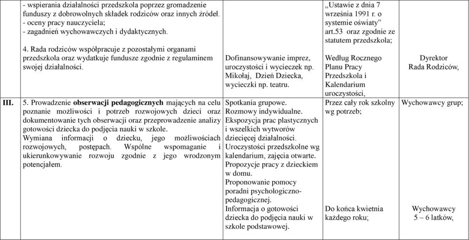 Prowadzenie obserwacji pedagogicznych mających na celu poznanie możliwości i potrzeb rozwojowych dzieci oraz dokumentowanie tych obserwacji oraz przeprowadzenie analizy gotowości dziecka do podjęcia