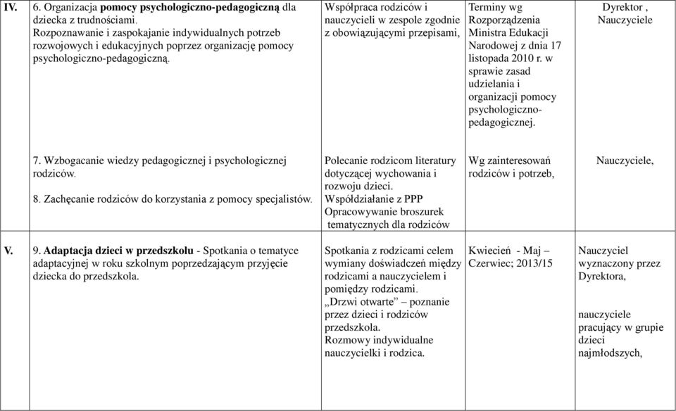 Współpraca rodziców i nauczycieli w zespole zgodnie z obowiązującymi przepisami, Terminy wg Rozporządzenia Ministra Edukacji Narodowej z dnia 17 listopada 2010 r.