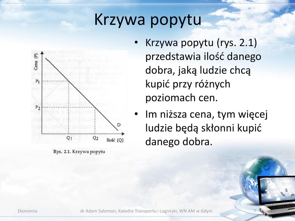 różnych poziomach cen.