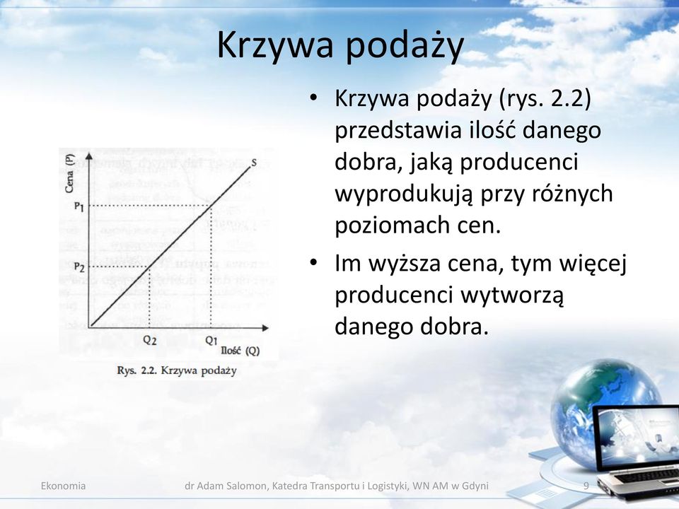 przy różnych poziomach cen.