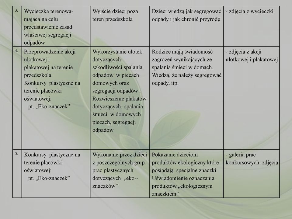 Eko-znaczek Wykorzystanie ulotek dotyczących szkodliwości spalania odpadów w piecach domowych oraz segregacji odpadów.