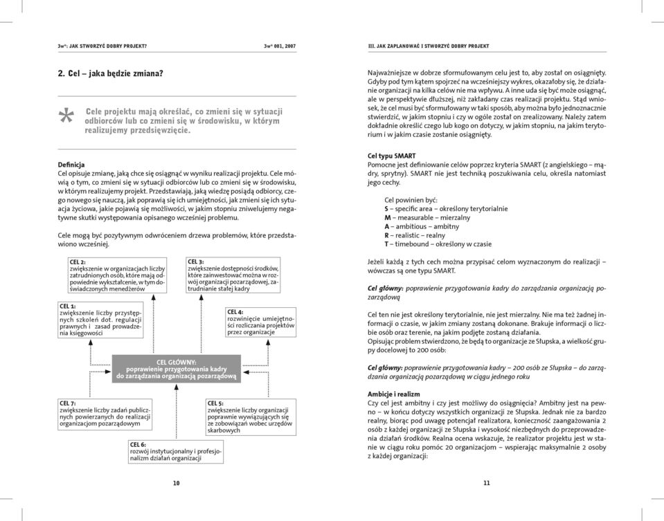 A inne uda się być może osiągnąć, ale w perspektywie dłuższej, niż zakładany czas realizacji projektu.