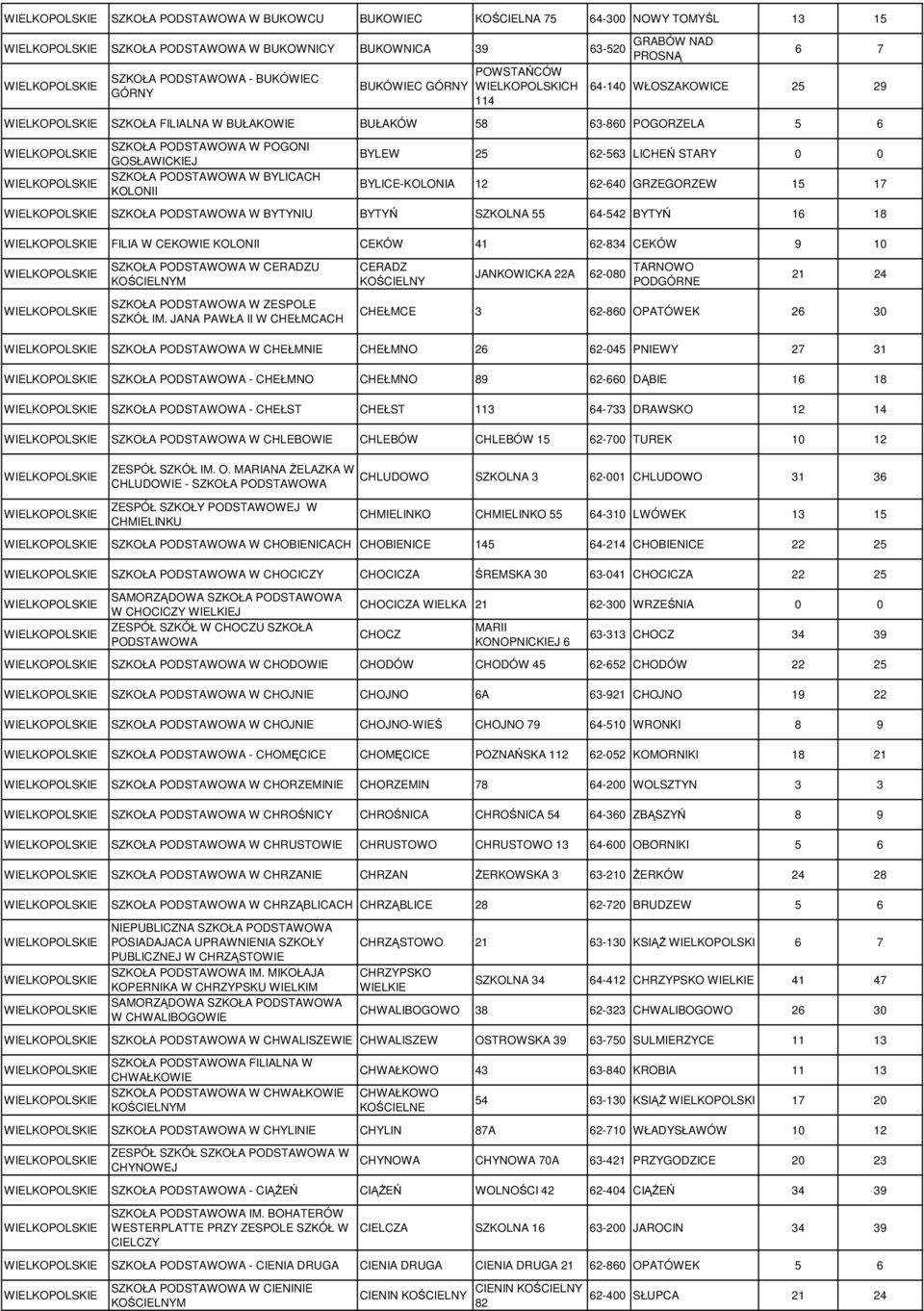 BYTYŃ 16 18 FILIA W CEKOWIE KOLONII CEKÓW 41 62-834 CEKÓW 9 10 CERADZU KOŚCIELNYM ZESPOLE SZKÓŁ IM.