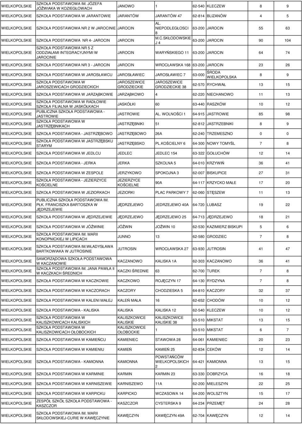 SZKOŁA PODSTAWOWA NR 5 Z ODDZIAŁAMI INTEGRACY