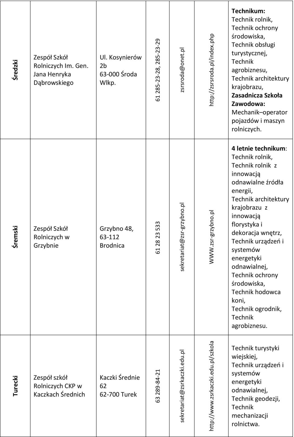 um: rolnik, ochrony środowiska, obsługi turystycznej, architektury Zasadnicza Szkoła Zawodowa: Mechanik operator pojazdów i maszyn rolniczych.