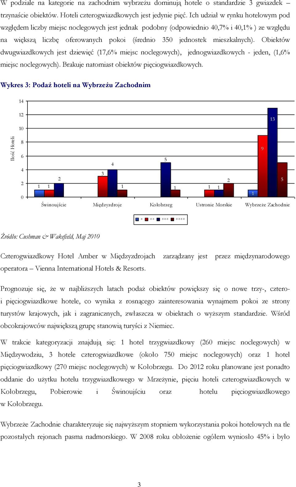 Obiektów dwugwiazdkowych jest dziewięć (7,6% miejsc noclegowych), jednogwiazdkowych - jeden, (,6% miejsc noclegowych). Brakuje natomiast obiektów pięciogwiazdkowych.