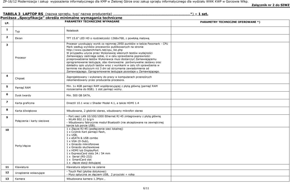 15.6 LED HD o rozdzielczości 1366x768, z powłoką matową Procesor uzyskujący wynik co najmniej 2950 punktów w teście Passmark - CPU Mark według wyników procesorów publikowanych na stronie http://www.