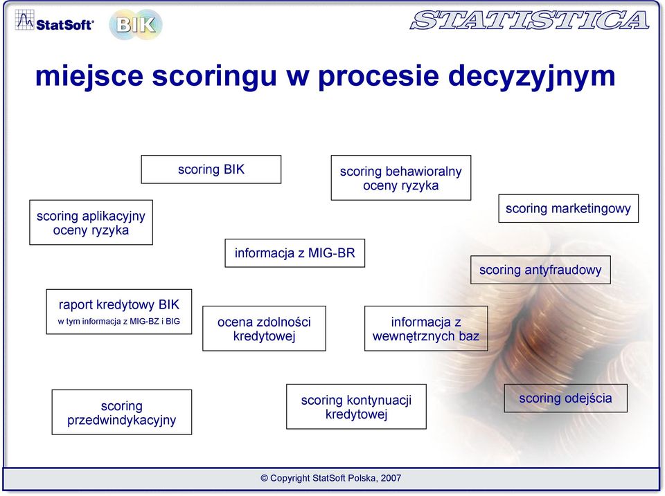 antyfraudowy raport kredytowy BIK w tym informacja z MIG-BZ i BIG ocena zdolności