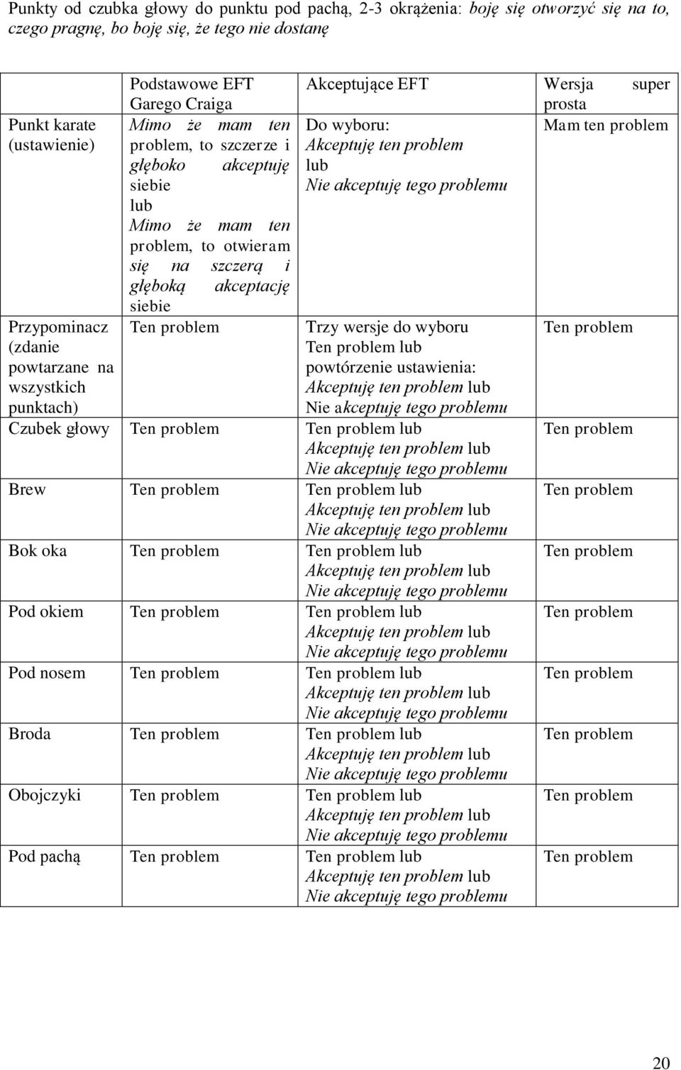 Ten problem Akceptujące EFT Wersja super prosta Do wyboru: Mam ten problem Akceptuję ten problem lub Nie akceptuję tego problemu Trzy wersje do wyboru Ten problem lub powtórzenie ustawienia: