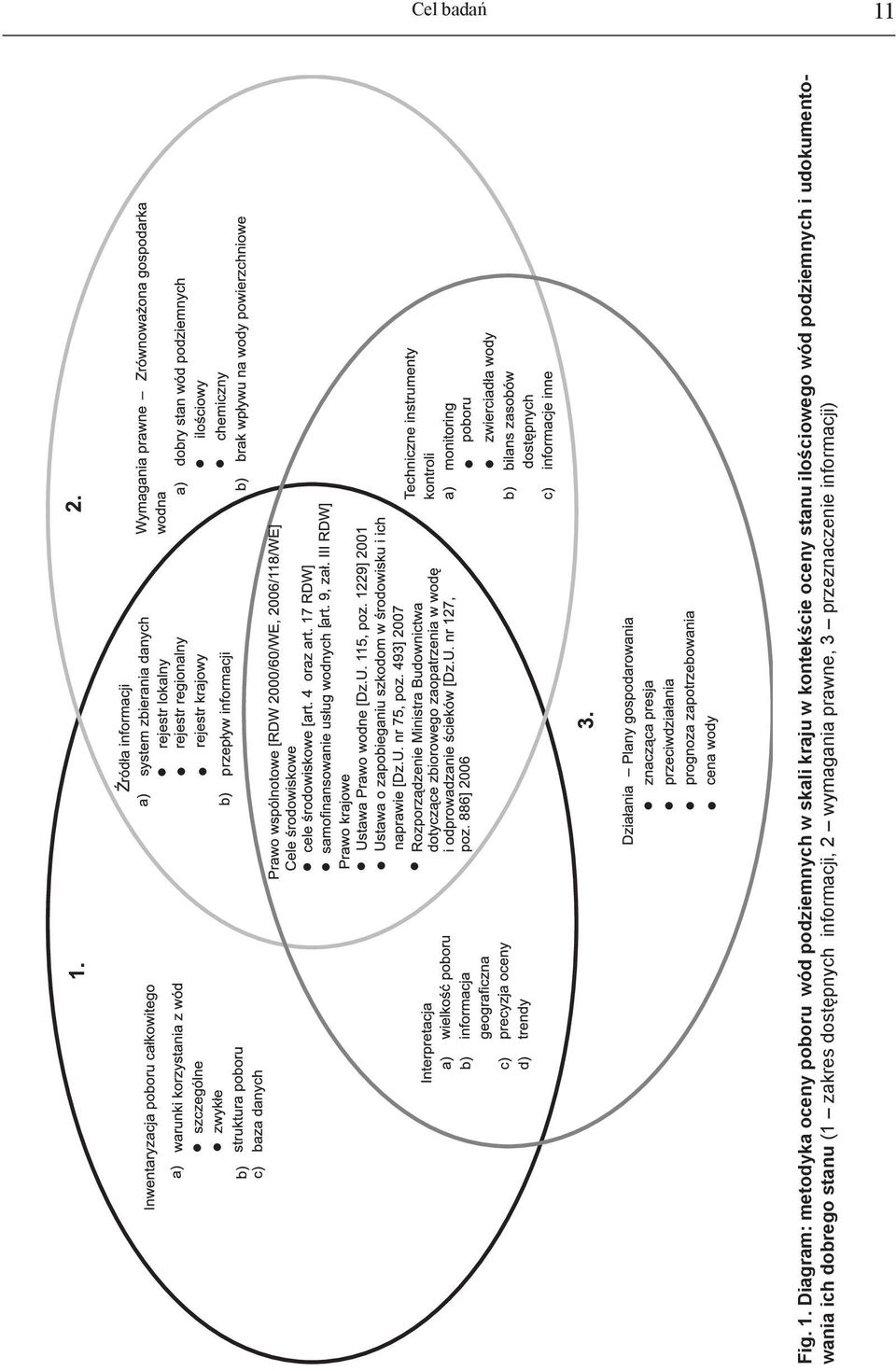 Diagram: metodyka oceny poboru wód podziemnych w skali kraju w