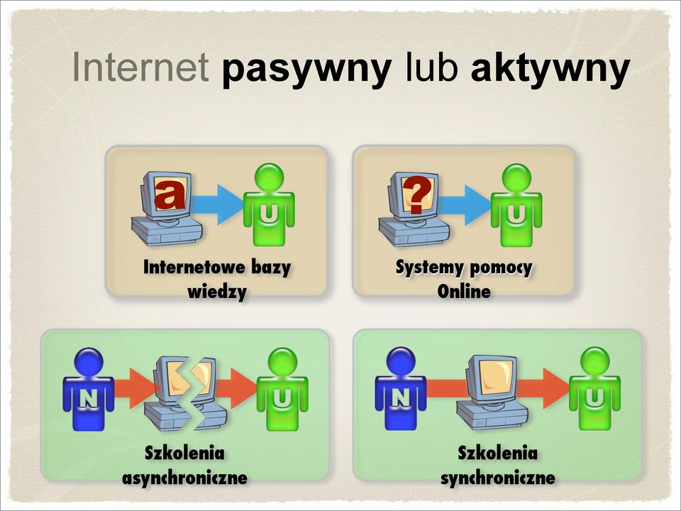 pomocy Online Szkolenia