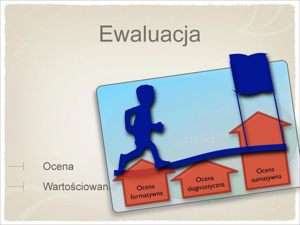 Ocena formatywna Treści Praca zespołowa