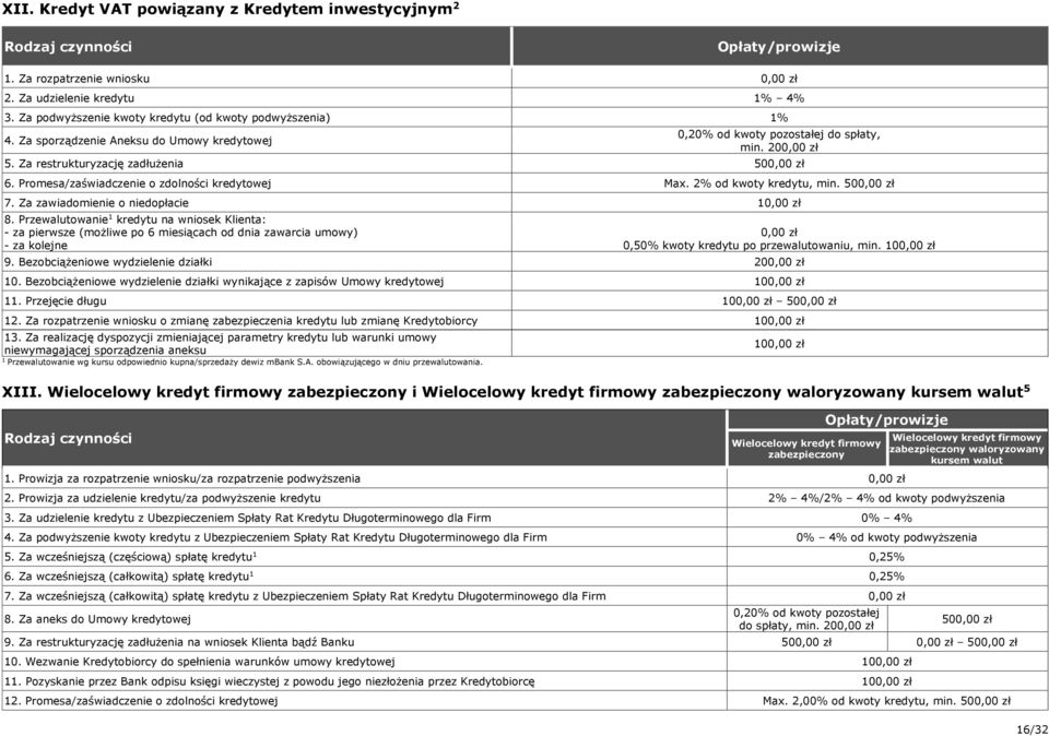 50 7. Za zawiadomienie o niedopłacie 8.