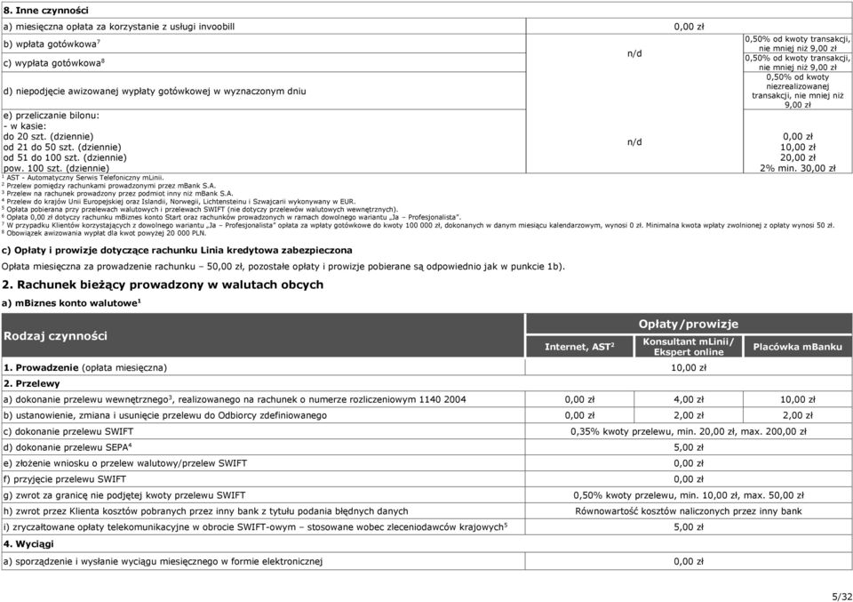 (dziennie) n/d od do 50 szt. (dziennie) od 5 do 00 szt. (dziennie) pow. 00 szt. (dziennie) % min. AST - Automatyczny Serwis Telefoniczny mlinii. Przelew pomiędzy rachunkami prowadzonymi przez mbank S.