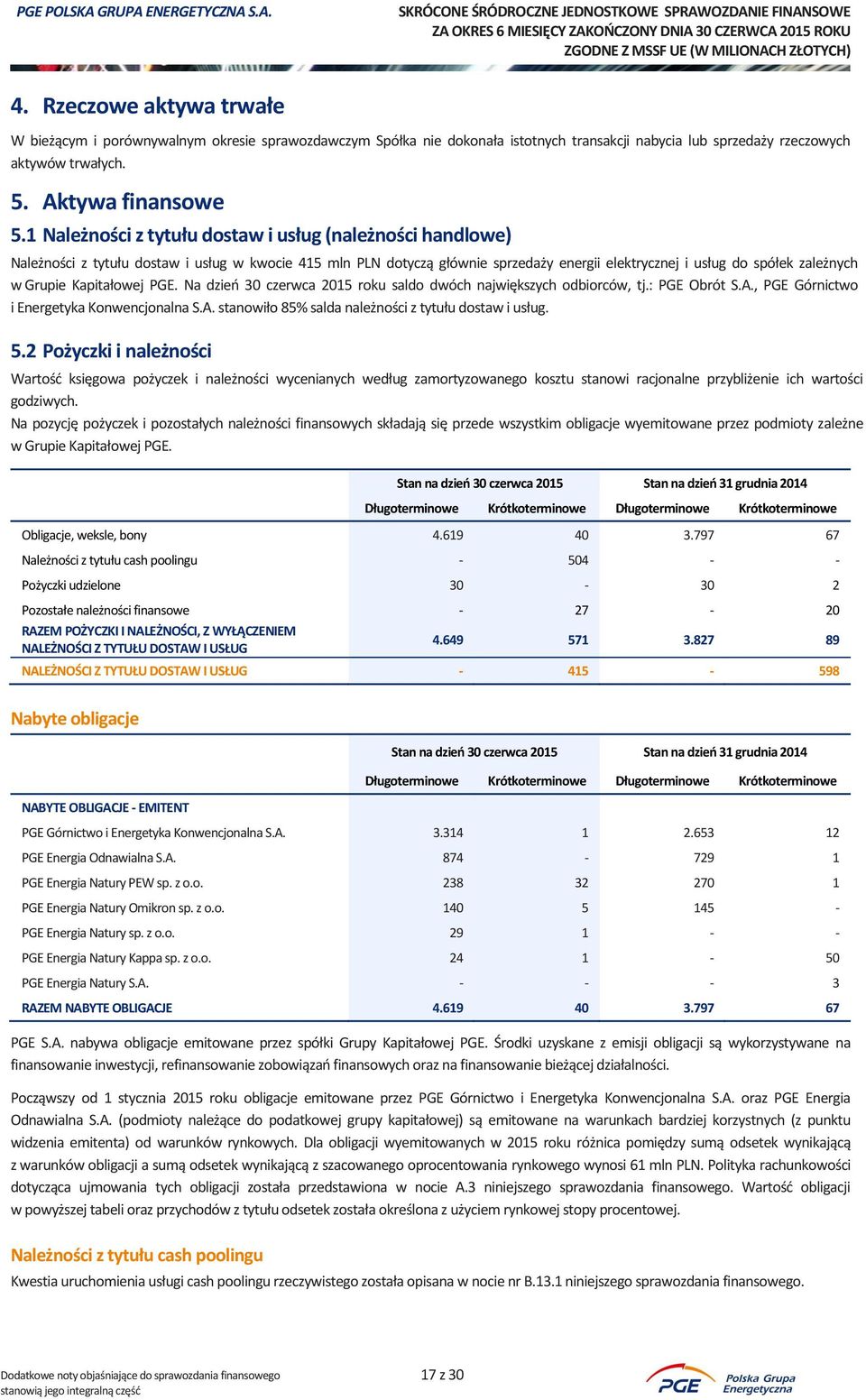 Kapitałowej PGE. Na dzień roku saldo dwóch największych odbiorców, tj.: PGE Obrót S.A., PGE Górnictwo i Energetyka Konwencjonalna S.A. stanowiło 85% salda należności z tytułu dostaw i usług. 5.