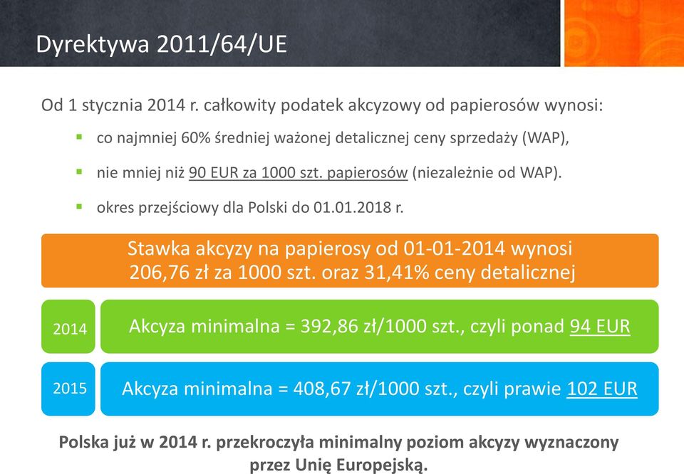 papierosów (niezależnie od WAP). okres przejściowy dla Polski do 01.01.2018 r. Stawka akcyzy na papierosy od 01-01-2014 wynosi 206,76 zł za 1000 szt.