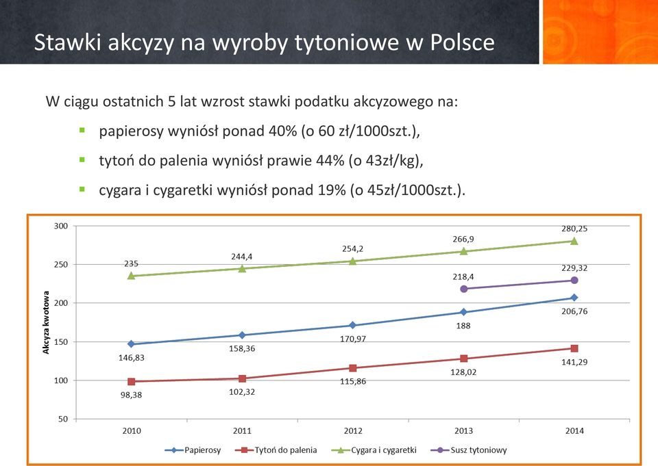 ponad 40% (o 60 zł/1000szt.