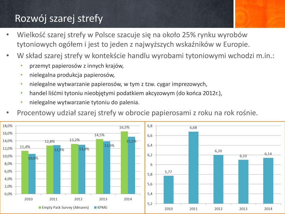 : przemyt papierosów z innych krajów, nielegalna produkcja papierosów, nielegalne wytwarzanie papierosów, w tym z tzw.