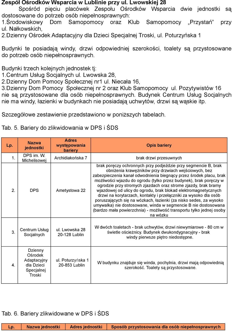 Poturzyńska 1 Budynki te posiadają windy, drzwi odpowiedniej szerokości, toalety są przystosowane do potrzeb osób. Budynki trzech kolejnych jednostek tj: 1.Centrum Usług Socjalnych ul. Lwowska 28, 2.