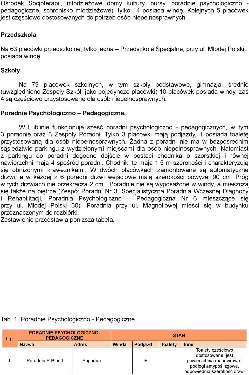 Szkoły Na 79 placówek szkolnych, w tym szkoły podstawowe, gimnazja, średnie (uwzględniono Zespoły Szkół, jako pojedyncze placówki) 10 placówek posiada windy, zaś 4 są częściowo przystosowane dla osób.