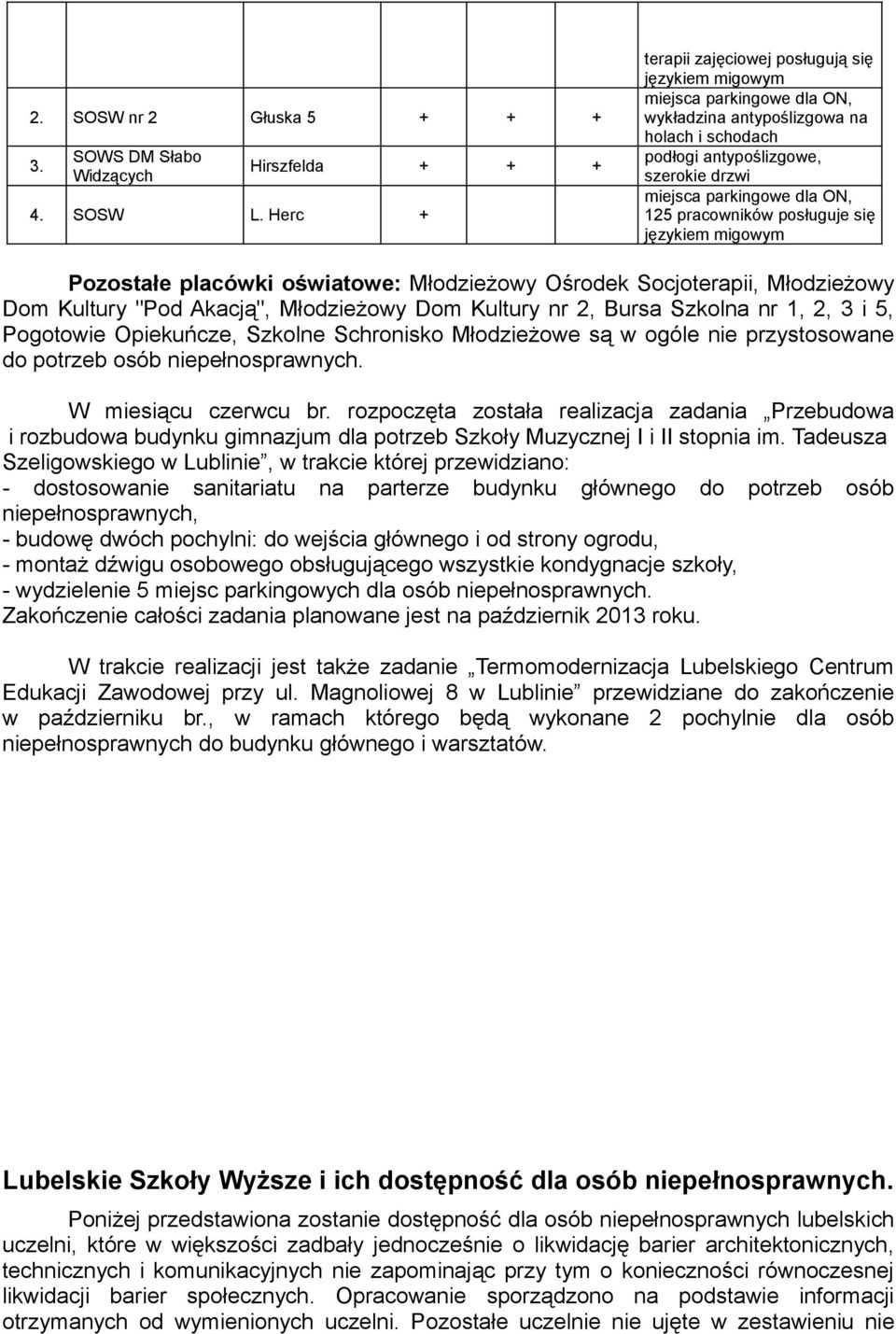 125 pracowników posługuje się językiem migowym Pozostałe placówki oświatowe: Młodzieżowy Ośrodek Socjoterapii, Młodzieżowy Dom Kultury "Pod Akacją", Młodzieżowy Dom Kultury nr 2, Bursa Szkolna nr 1,